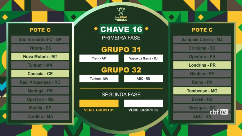 Copa do Brasil 2023: Como é a primeira fase